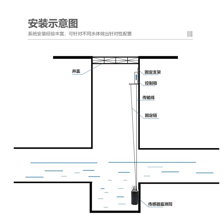 合肥哪家公司做排水監(jiān)測的-軟件功能完善-KNF-400D