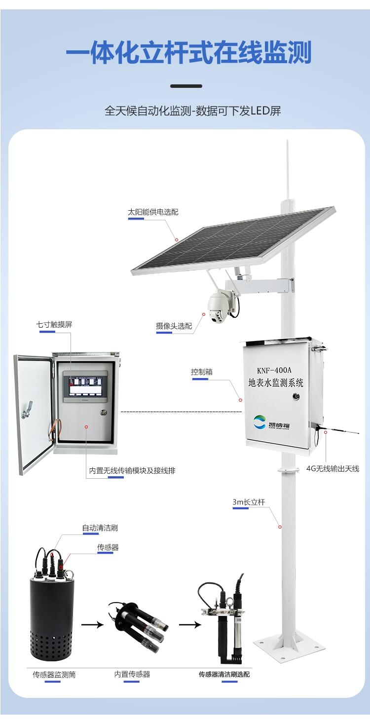 地表水水质监测平台方案-自由选配-KNF-400A