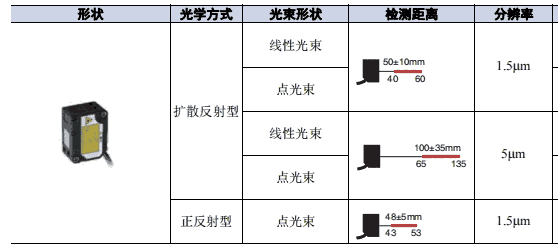 日本原裝歐姆龍ZX激光位移傳感器替代