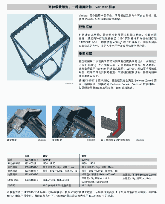 Schroff 19英寸机柜行业标准制定者10130-002