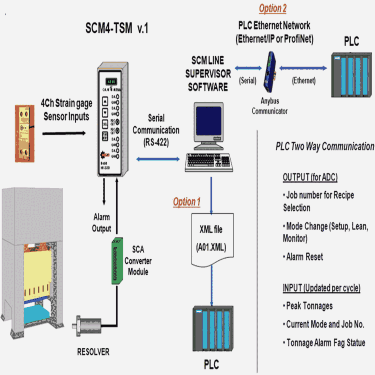 新北沖床噸位儀HELMHELM噸位模塊PTM-1