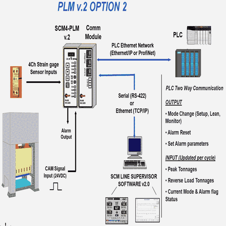 棲霞四通道噸位監(jiān)控儀HELMHELM廠家SCM4-PLM