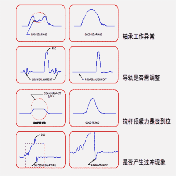 沛縣HELM沖床噸位儀測量HELM壓力傳感器