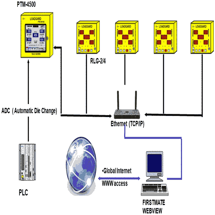 嘉兴吨位测试仪HELM吨位监视系统PLM-4