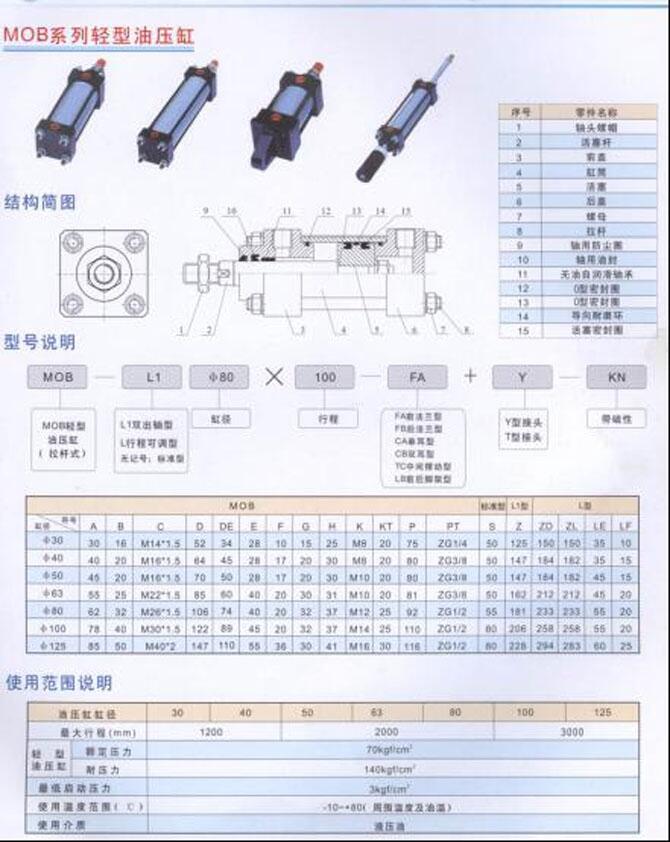 株洲MOB-200*2100,輕型拉桿油缸,包郵正品