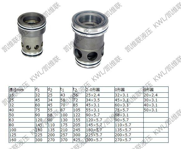 黑河Z3A-Hd16Z4,Z3A-Hd25Z4,二通插装阀,现货供应