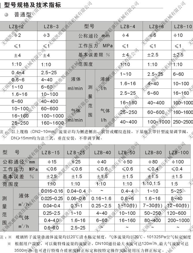 長治LZT-15S40,流量計(jì),特價批發(fā)