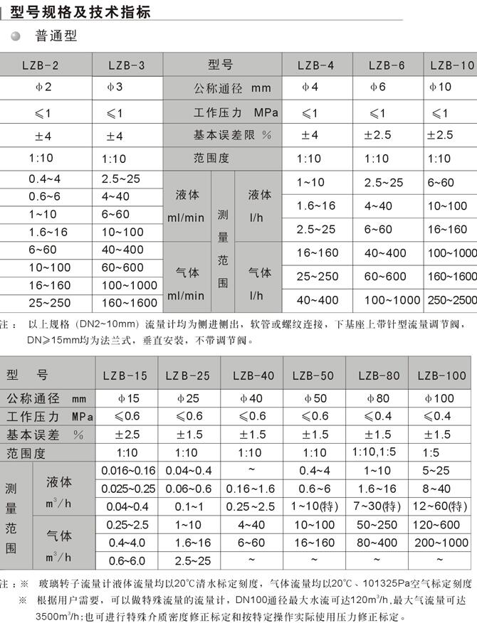 濟(jì)南VA10S-40,螺紋連接玻璃轉(zhuǎn)子流量計,性價比高