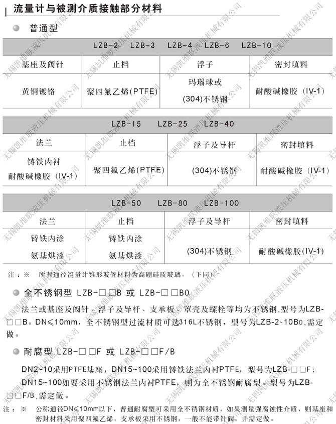 煙臺(tái)FA20S-15/15F,玻璃轉(zhuǎn)子流量計(jì),批發(fā)代理