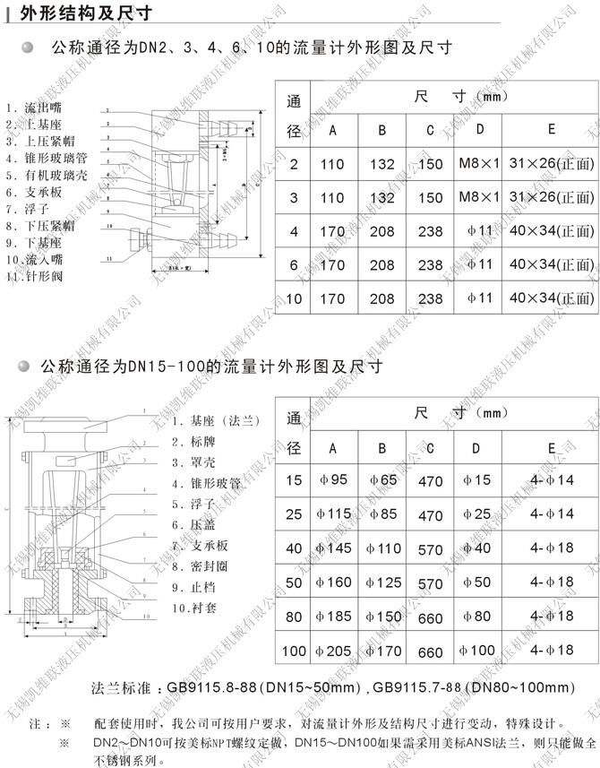 唐山VA30S-50,玻璃轉(zhuǎn)子流量計,現(xiàn)貨供應