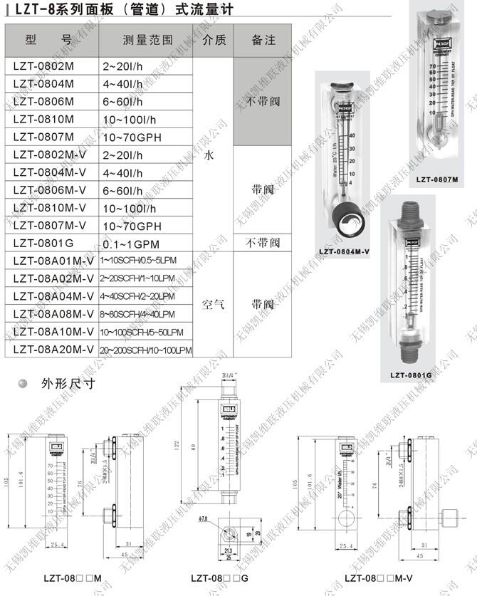 長(zhǎng)治GA24S-25/25F,法蘭連接玻璃轉(zhuǎn)子流量計(jì),特價(jià)批發(fā)