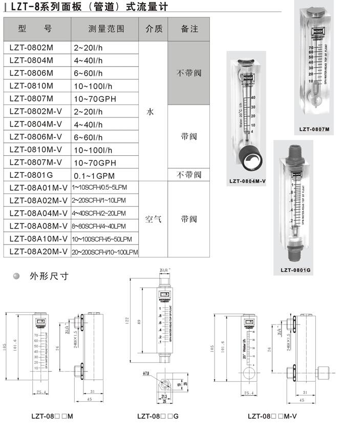 邯鄲LZT-1005M-V,流量計(jì),特價(jià)批發(fā)