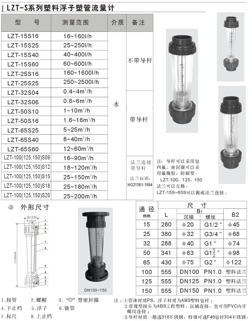 撫順Z-5015CT,塑管流量計,特價批發(fā)