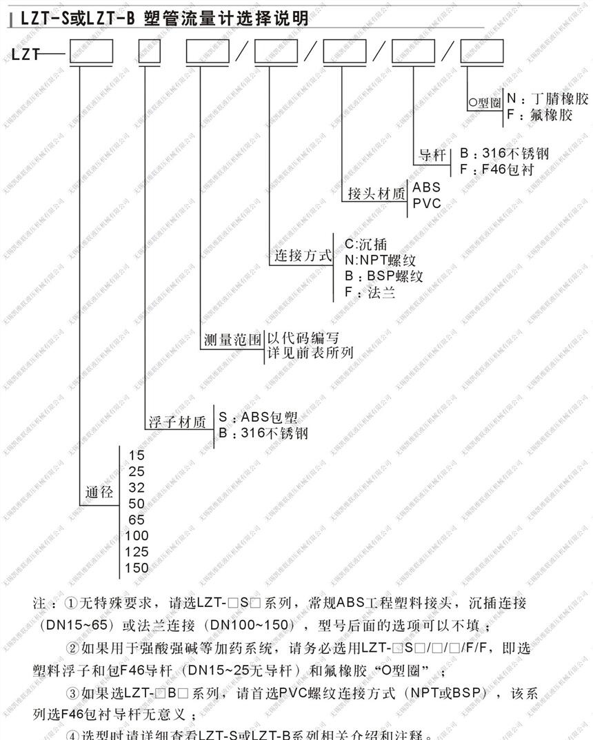 東營SA20S-15,螺紋連接玻璃轉子流量計,從優(yōu)