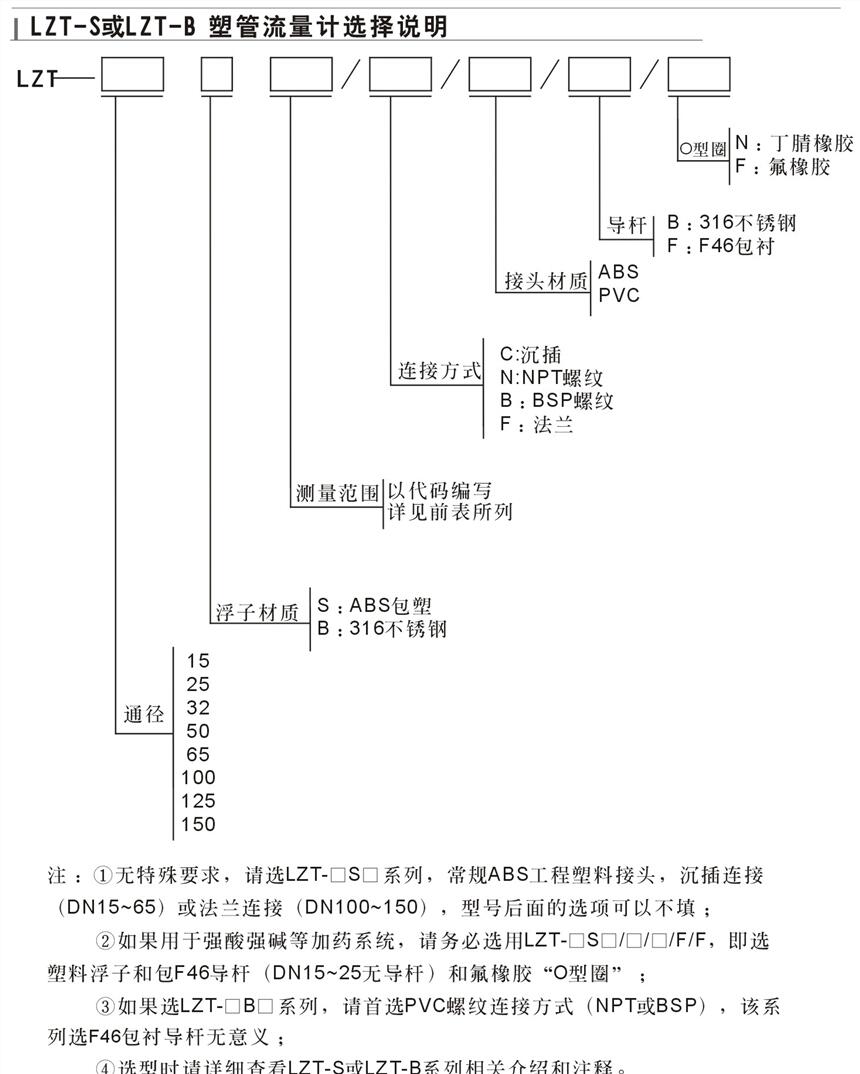 秦皇島LZS-15,塑料管流量計(jì),優(yōu)質(zhì)產(chǎn)品