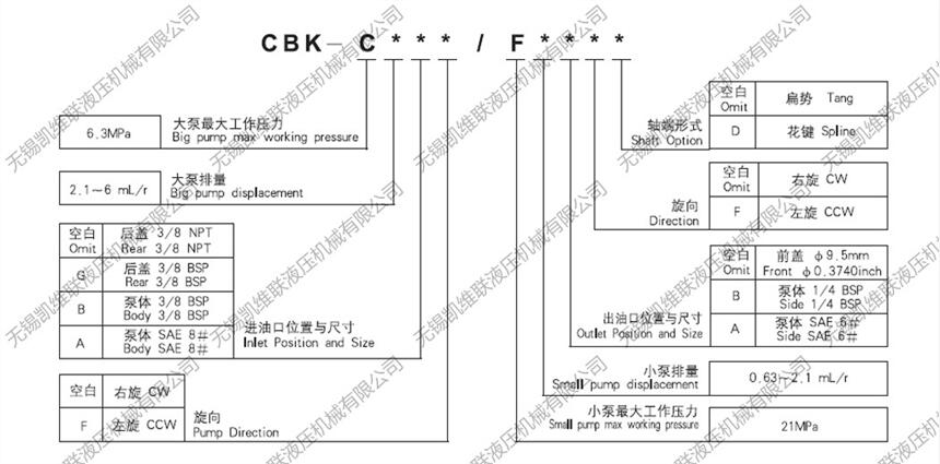 鐵嶺CBK-F3.7,齒輪泵,廠家直銷(xiāo)