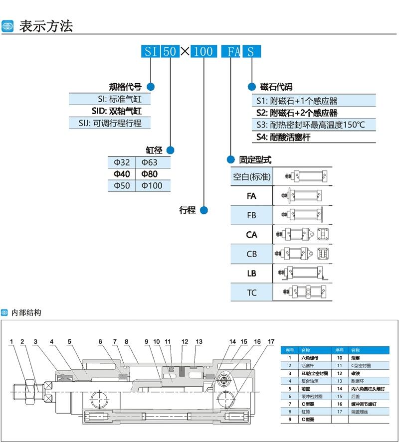 仙桃,DNGJ-125x80-TC-S1,气缸,安全可靠