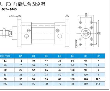 岳阳,DNGJ-50x400-LB-S1,气缸,包邮正品