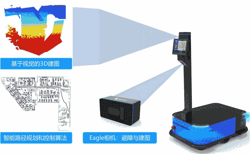 深度视觉传感器