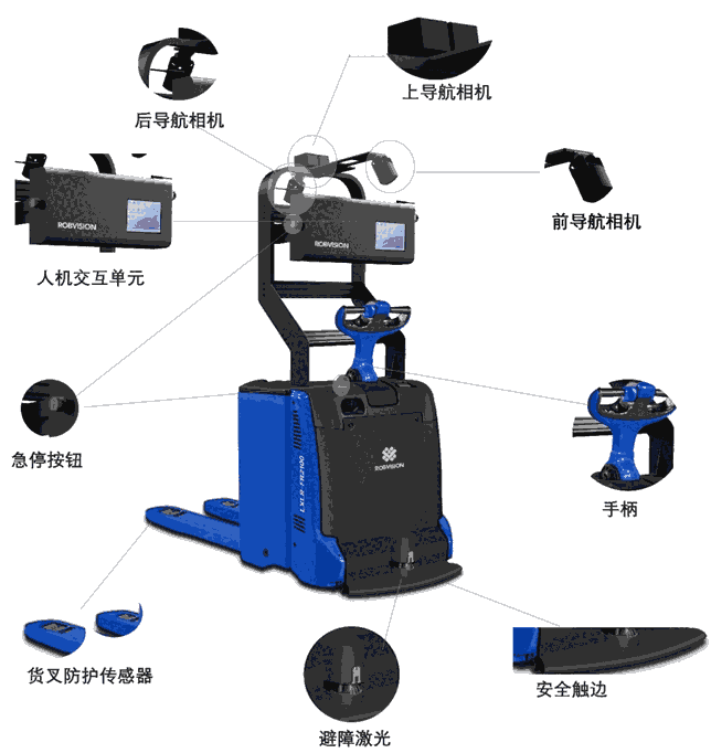 堆高型无人叉车