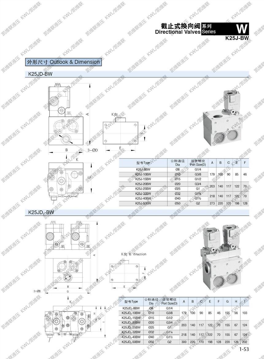 合肥K25JK-25W,截止式換向閥,,放心省心|