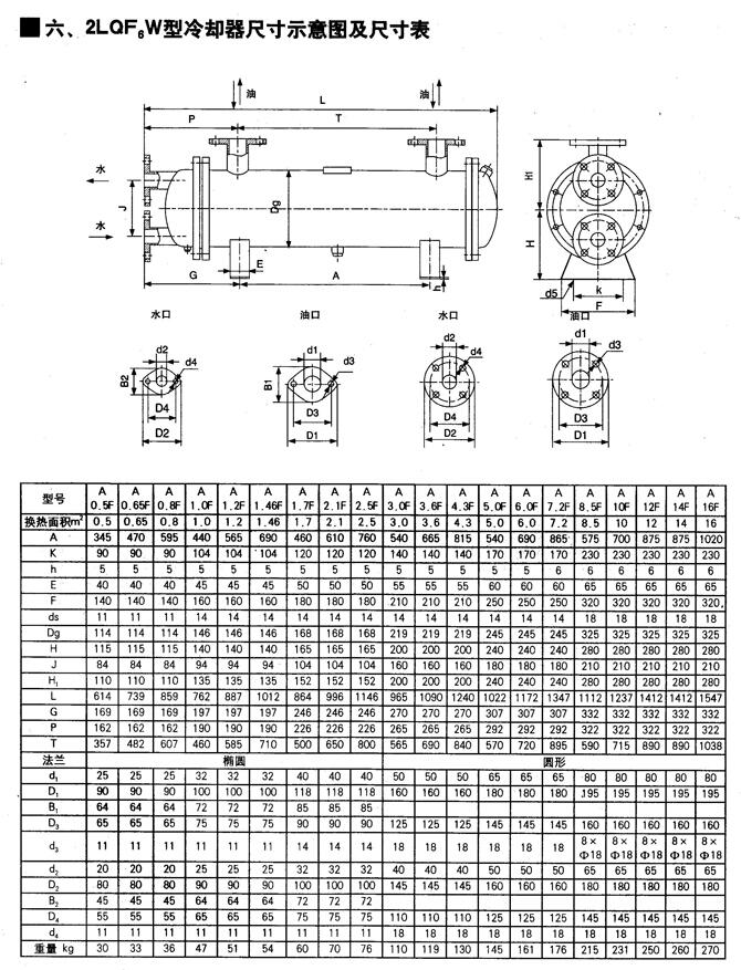 厦门A47Y-100CDN150,带扳手弹簧微启式安全阀,总代直销|