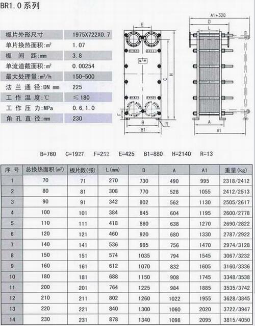 張家界A37H-25DN125,雙聯(lián)彈簧全啟式安全閥,廠家直銷|