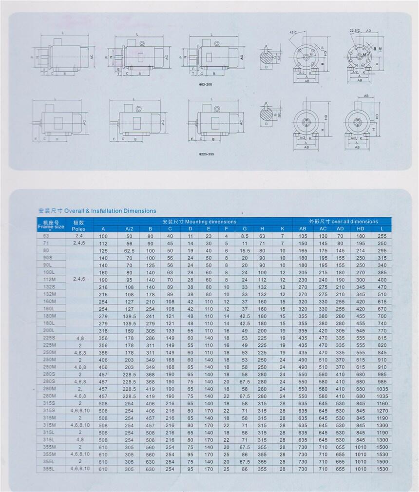 十堰YX3-801-4-0.55KW,高效節(jié)能三相異步電機(jī),信譽(yù)保證|