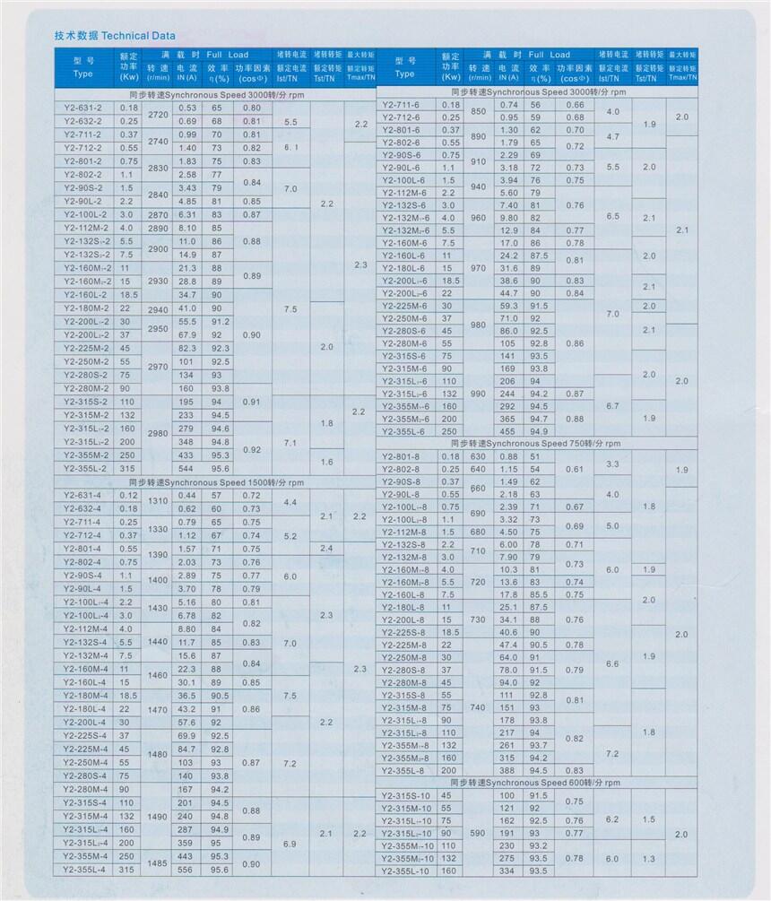 舟山Y2VP-200L2-6-22KW,变频电机,信誉保证|