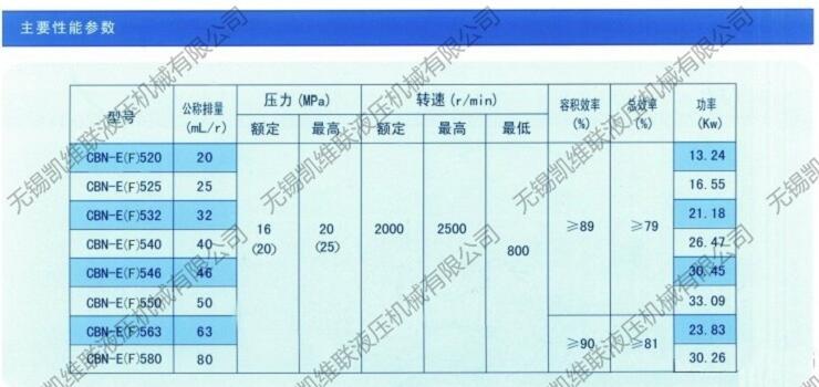 北海CBF-E450-ALH,齿轮油泵,,价格实惠|