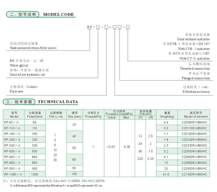 福州PLF-H160*10P,PLF-H160*20P,壓力管路過濾器,特價(jià)批發(fā)|