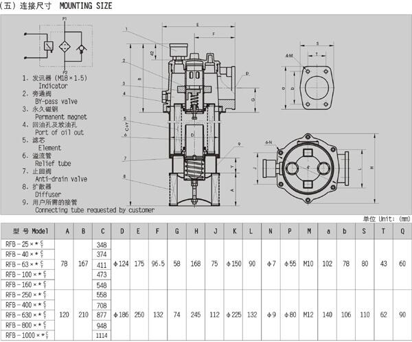 崇左RLF-500*1P,RLF-500*3P,回油管路過(guò)濾器,專業(yè)快速|(zhì)