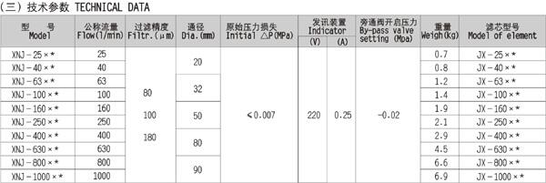 RFB-100*1,RFB-100*3,^V,I(y)|(zh)