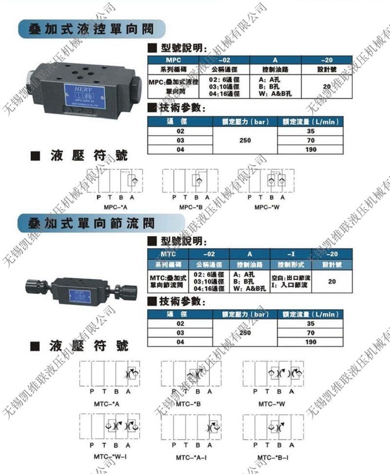 深圳SW-G10-C9SB-E-D2-20,電液換向閥,廠家直銷(xiāo)|