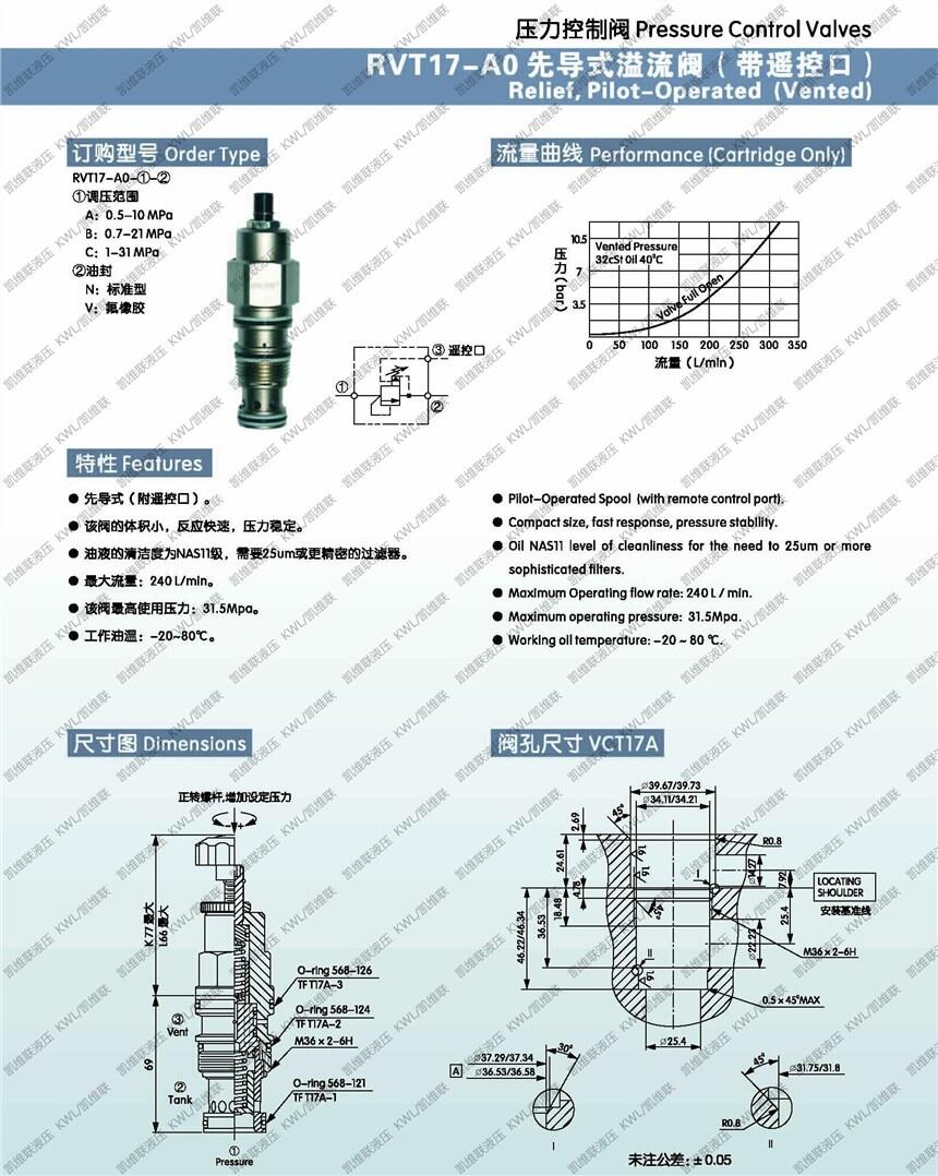 海北SV12-22DC24V,單向常閉電磁閥,總代直銷|