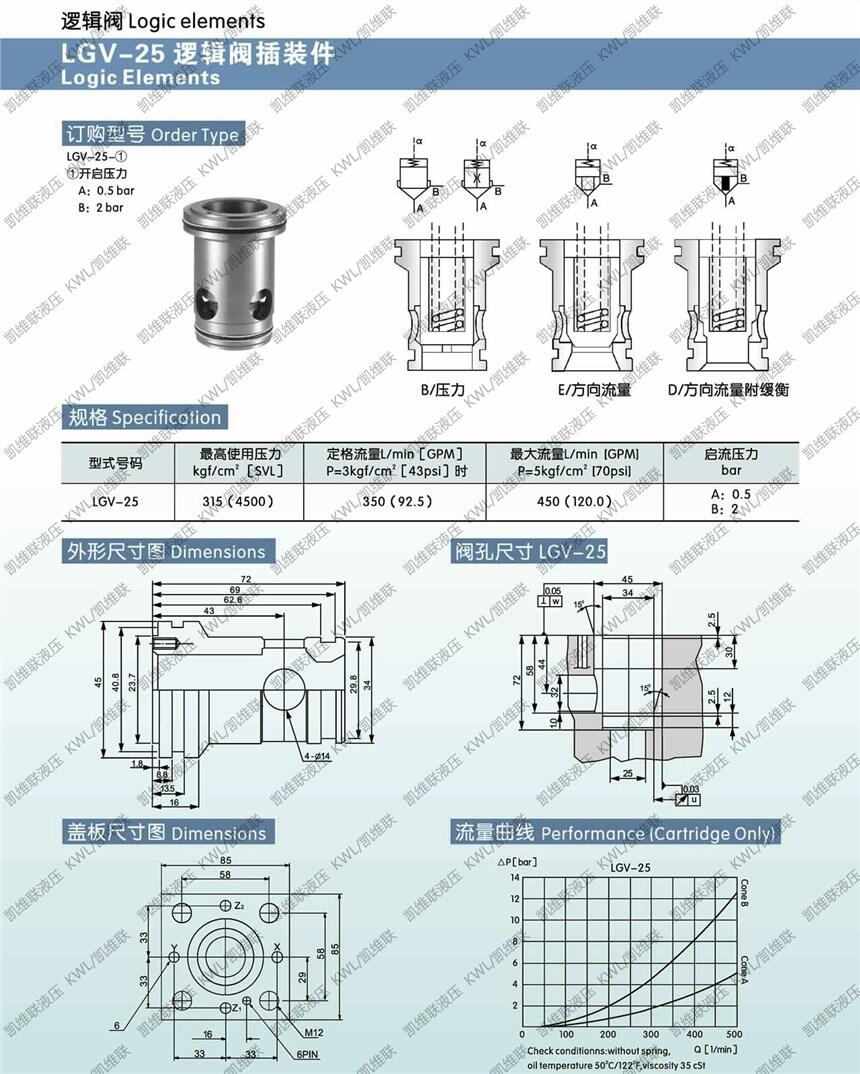 德阳FR12-20-B-V,节流单向阀,量大从优|