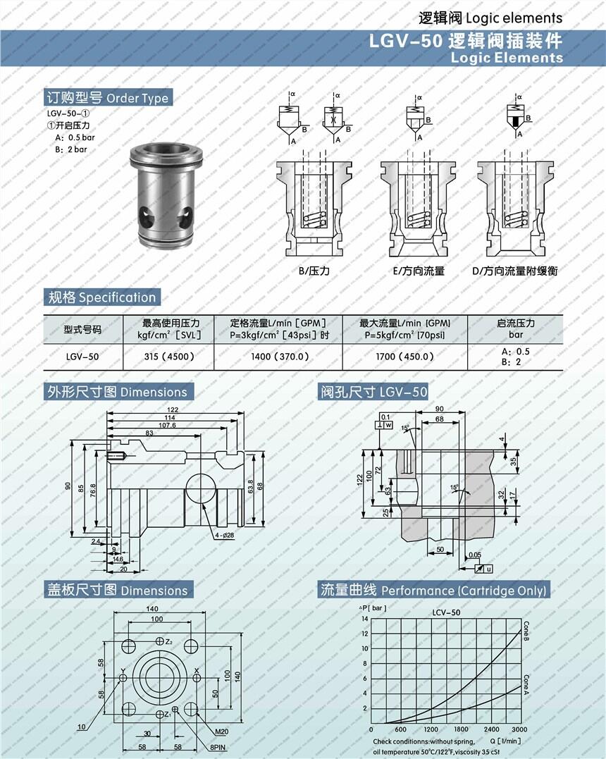 普洱RVT17-A0-C,先導(dǎo)式溢流閥,廠家直銷|