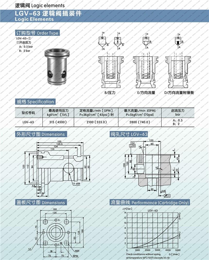 蚌埠PC09-30-B-Q-N,液控單向閥,專業(yè)快速|(zhì)