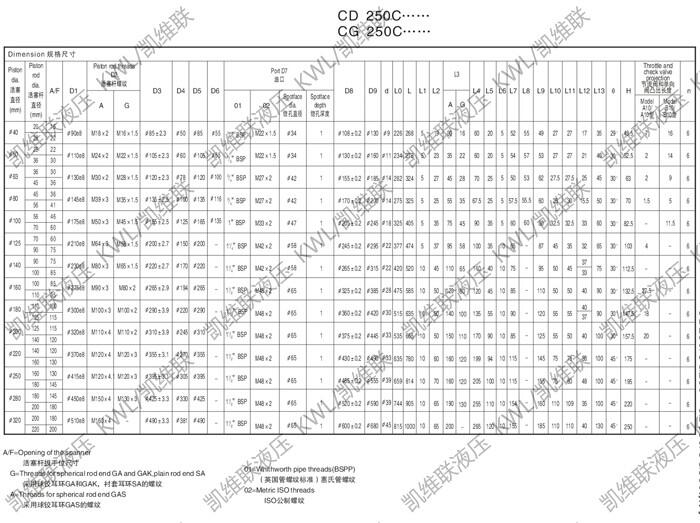 CD350C180/110-780,Һѹ,|