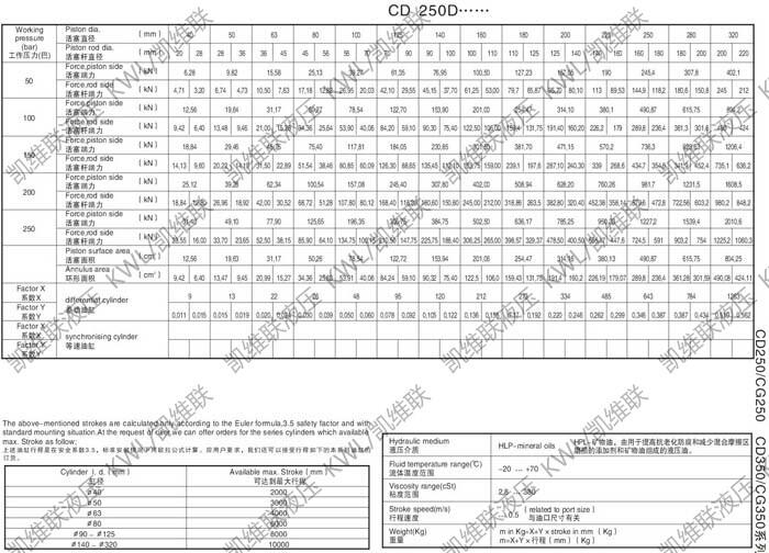 CD350D50/35-890,Һѹ,Լ۱ȸ|