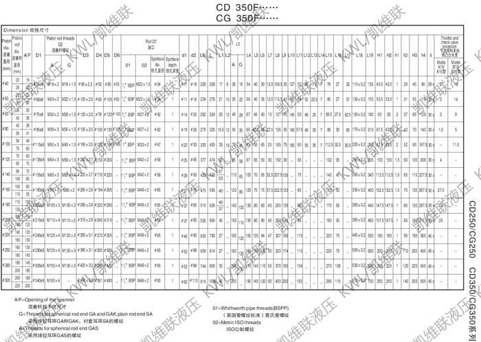 CD350F63/45-700,Һѹ,ؼ|