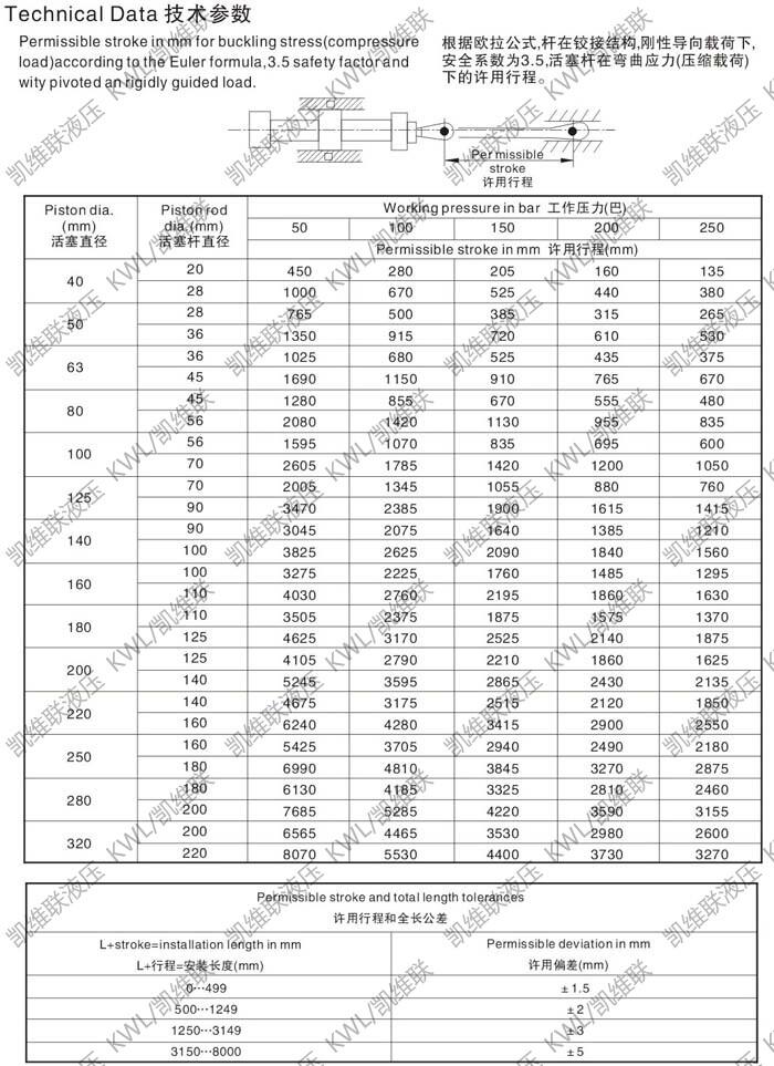 CG350B100/70-880,Һѹ,|