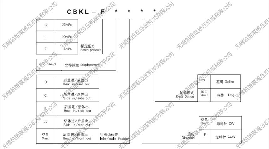 嘉峪關(guān)CBD-F0.8,高壓小排量齒輪油泵,價格實惠|