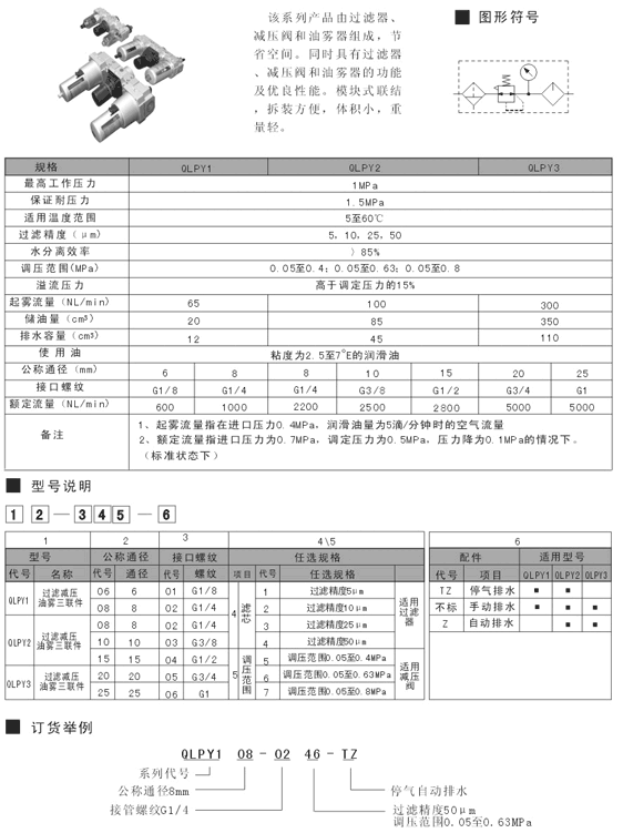 西双版纳QLPY215-0425-Z,三联件,批发代理|