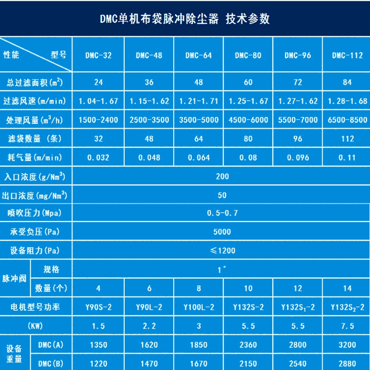 萍鄉(xiāng)脈沖收塵器齊全