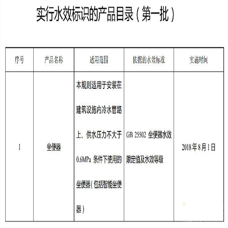 沈阳能效标识