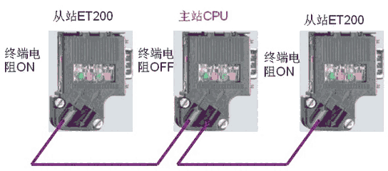 西門子DP接頭/通訊插頭/總線連接器 一級(jí)代理商