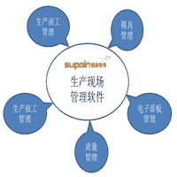 生產(chǎn)現(xiàn)場(chǎng)管理軟件