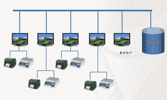 稱重標(biāo)簽打印管理系統(tǒng)