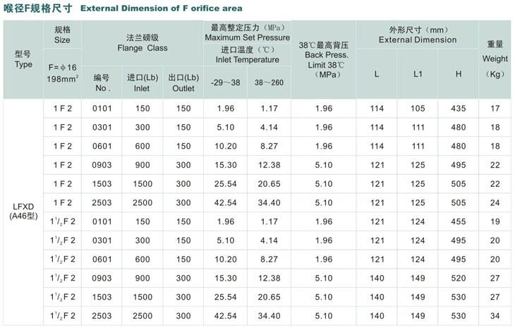 新闻:遂宁罗浮A47H安全阀生产商